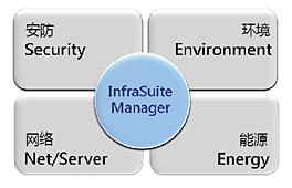 InfraSuite Manager(sh)(j)Ĺϵy(tng)